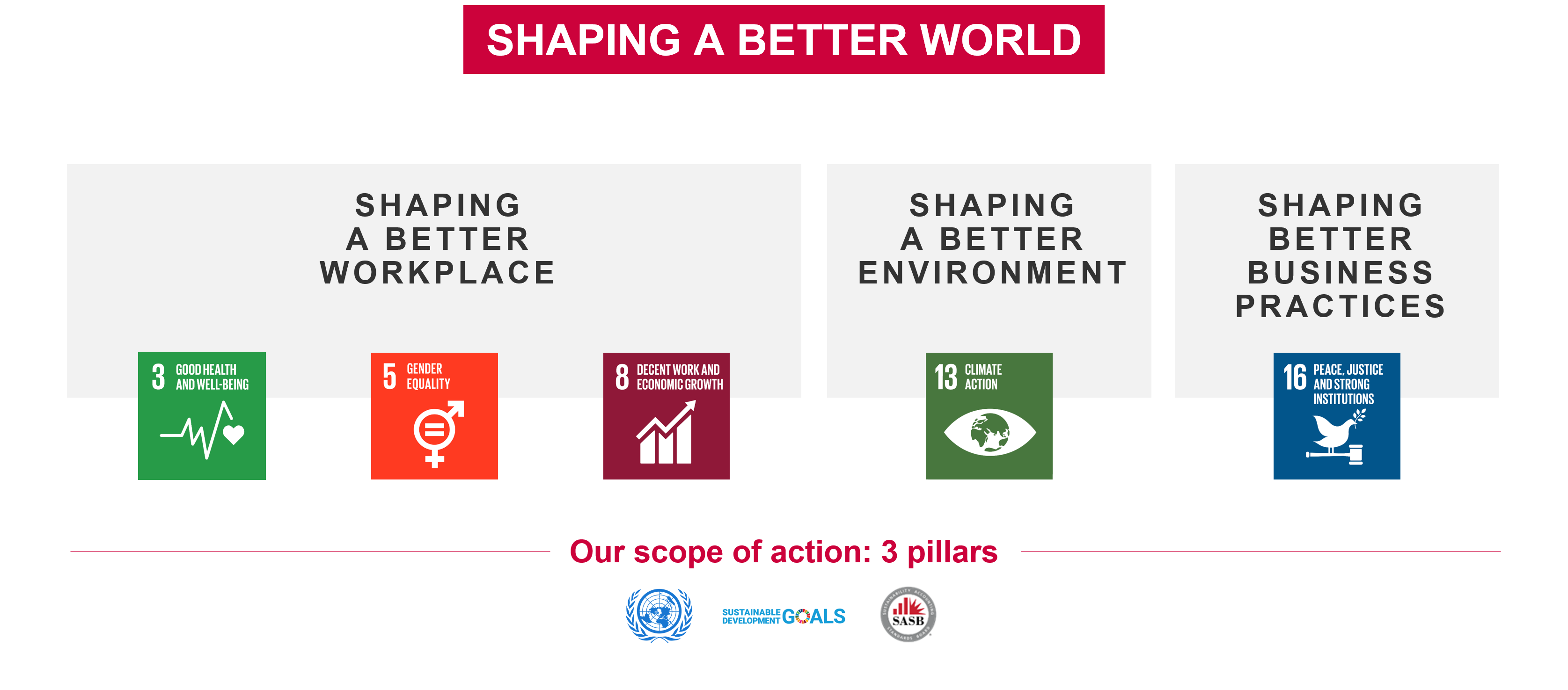 UN Sustainable Development Goals for Bureau Veritas